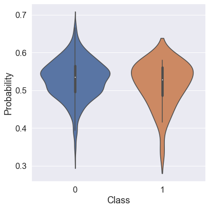 Confidence Distribution