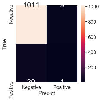 Confusion Matrix