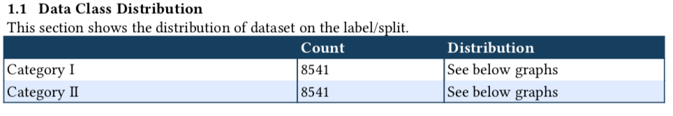 Data Class Distribution Table