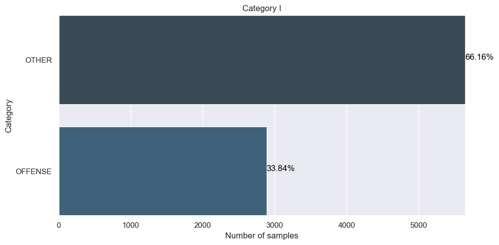 Data Class Distribution Bar-Chart 1
