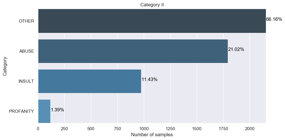 Data Class Distribution Bar-Chart 2
