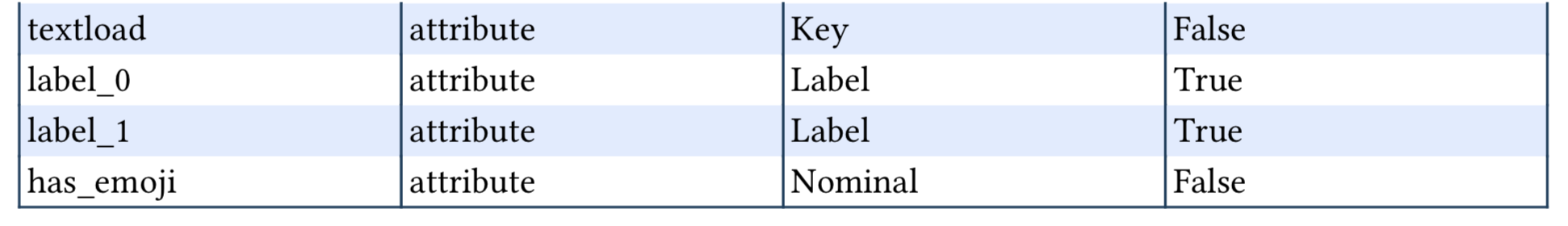 Data Field Attribute 2