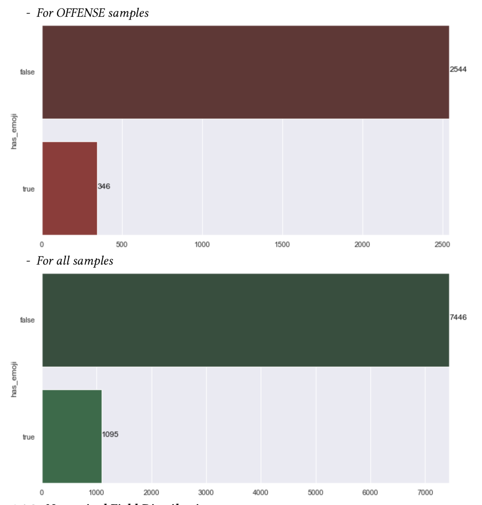 Categorical Field Distribution 2