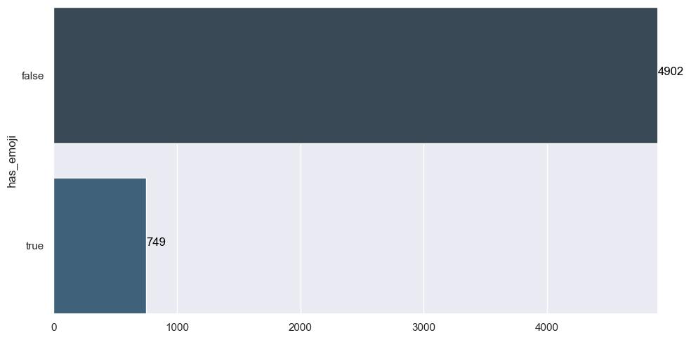 Categorical Field Distribution Image 1