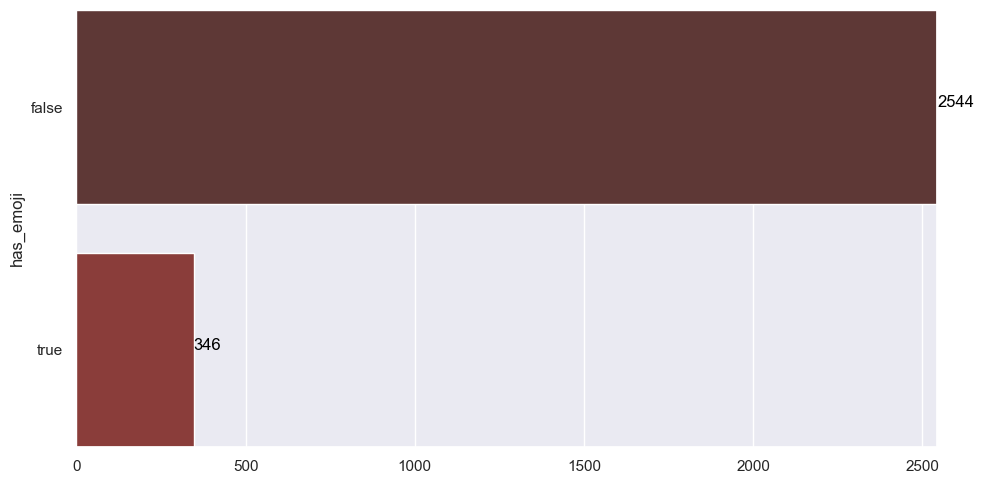 Categorical Field Distribution Image 2