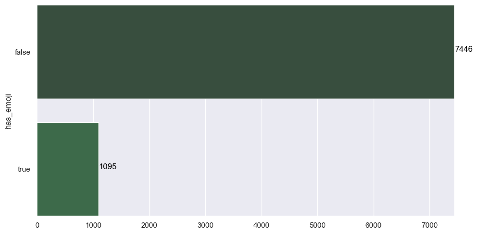 Categorical Field Distribution Image 3