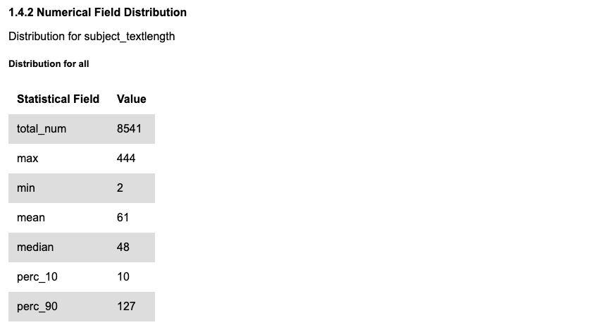 Numerical Field Distribution 1
