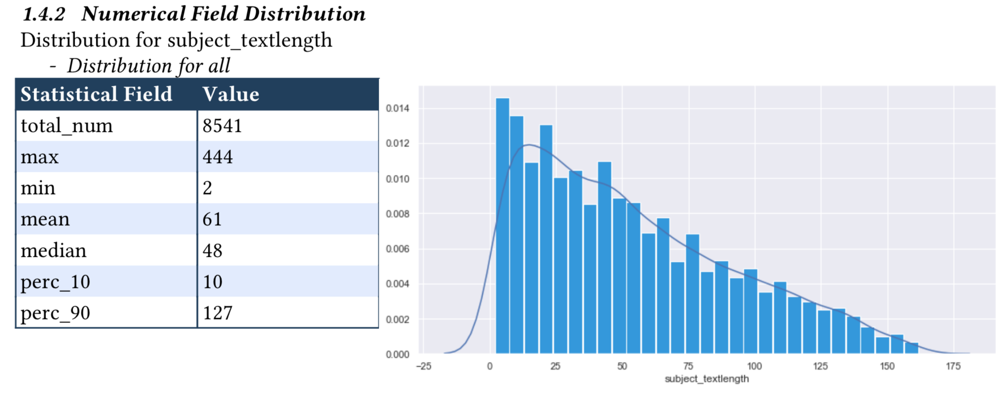 Numerical Field Distribution 1