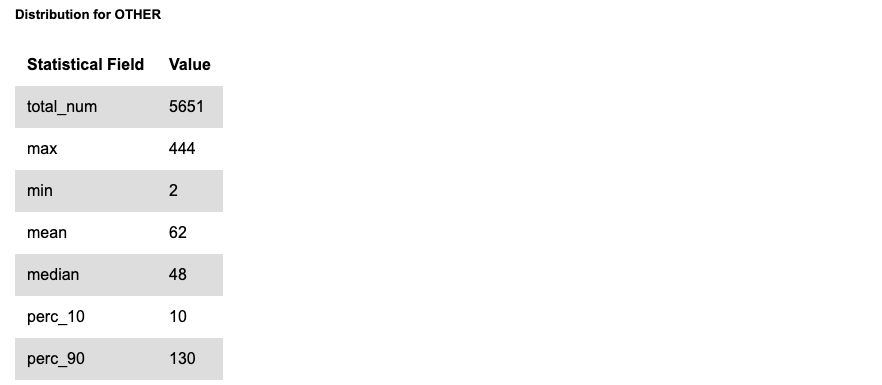 Numerical Field Distribution 2