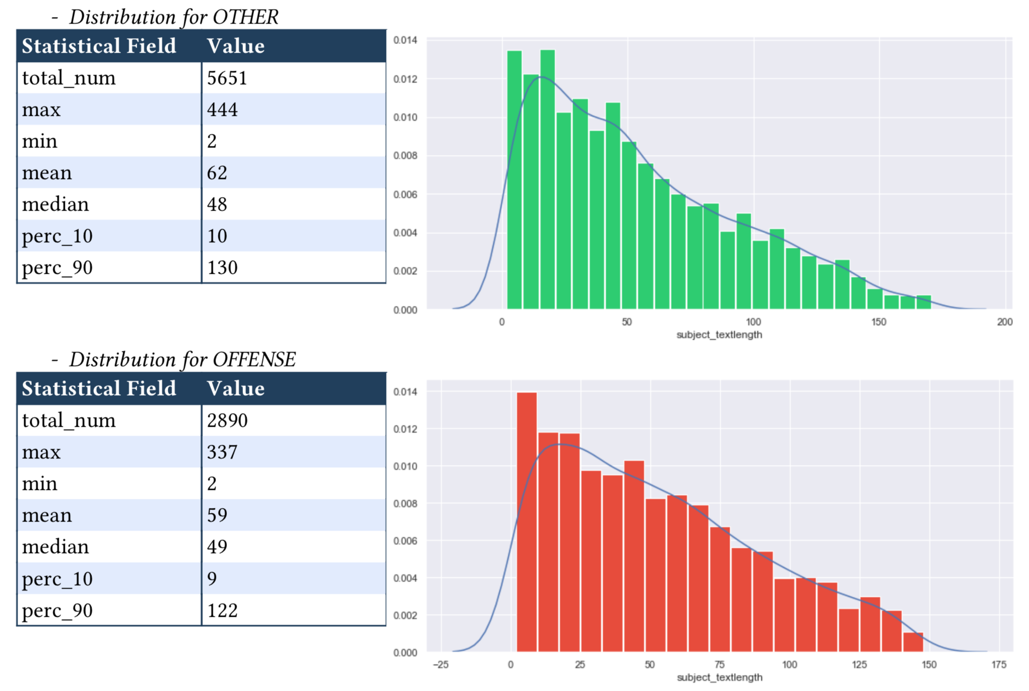 Numerical Field Distribution 2