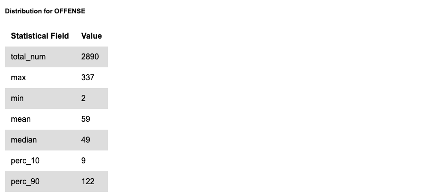 Numerical Field Distribution 3