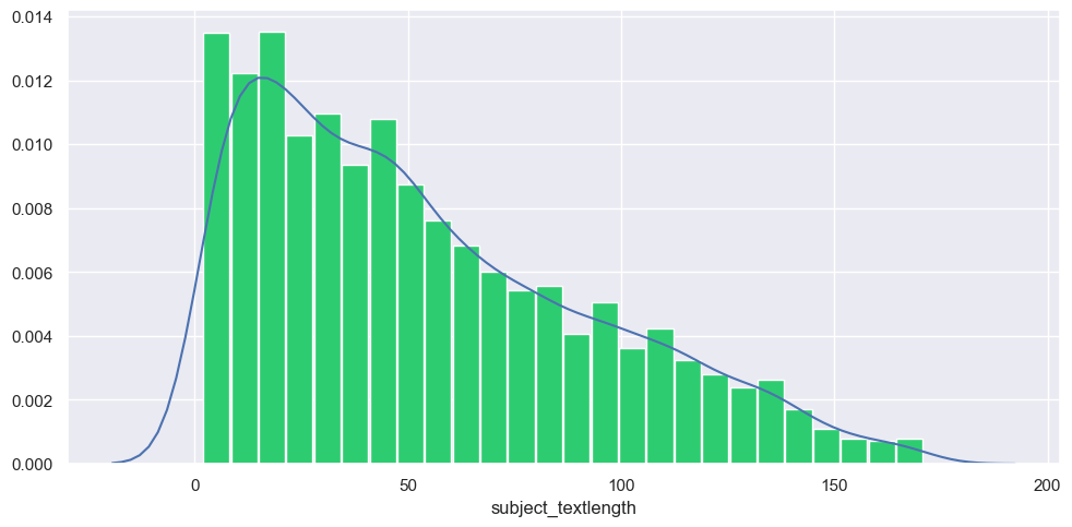 Numerical Field Distribution Chart 2