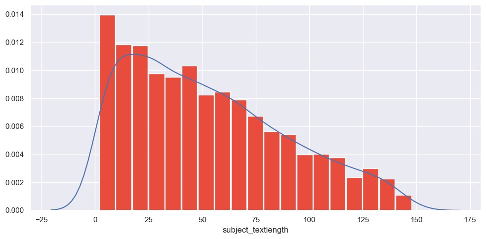 Numerical Field Distribution Chart 3