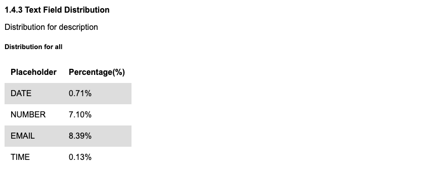 Text Field Distribution 1