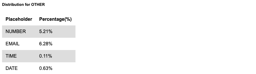 Text Field Distribution 2
