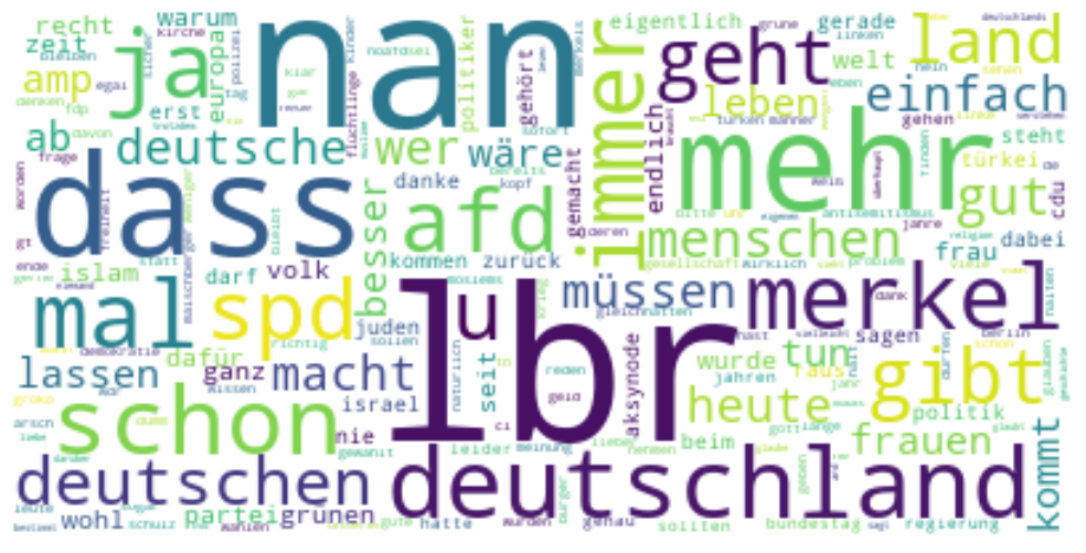 Text Field Distribution Word Cloud 1