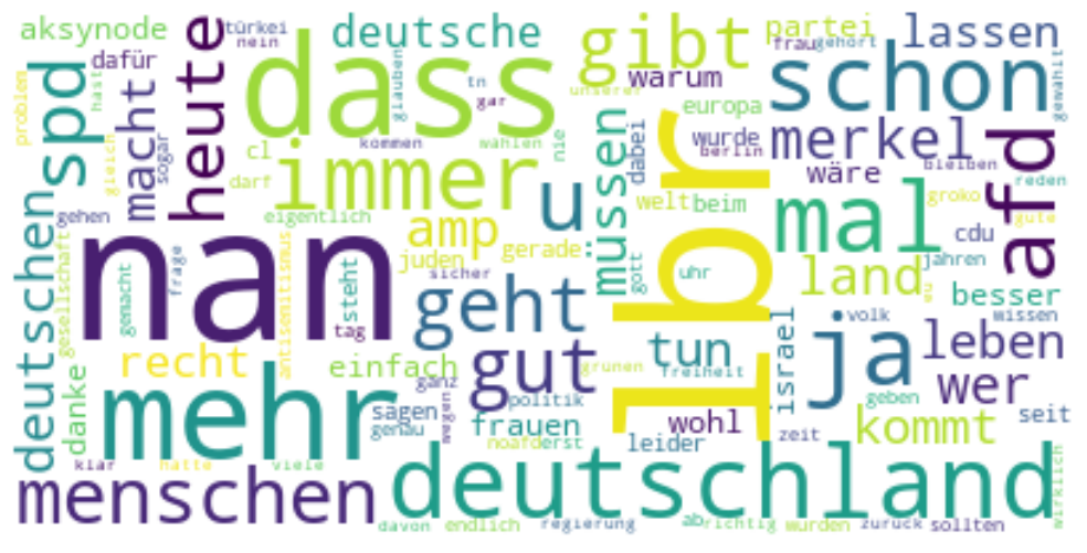 Text Field Distribution Word Cloud 2