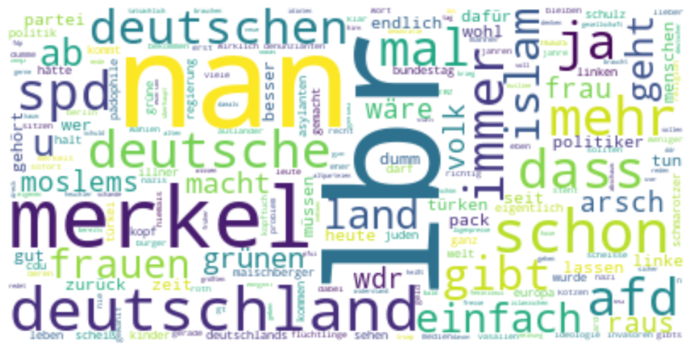 Text Field Distribution Word Cloud 3