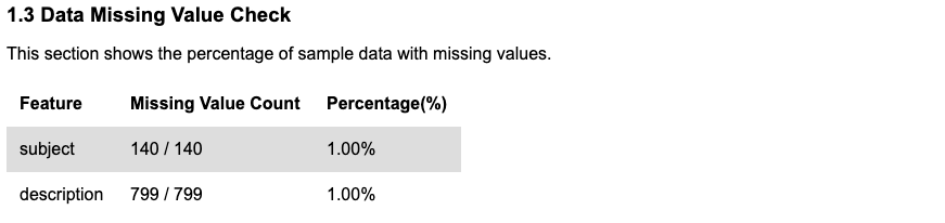 Data Missing Value