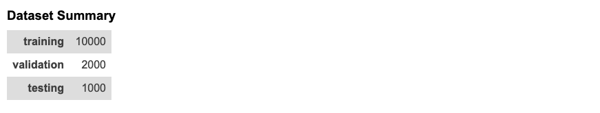 Dataset Summary