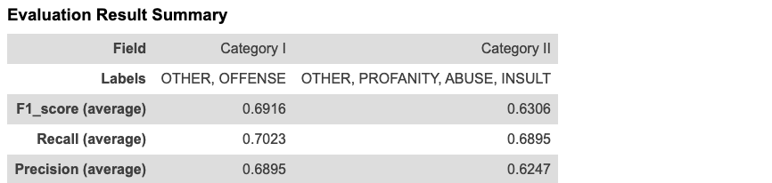 Validate Result Summary