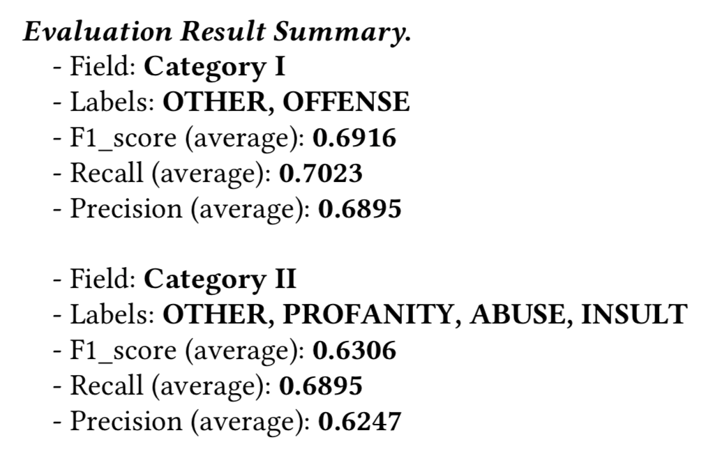 Validate Result Summary