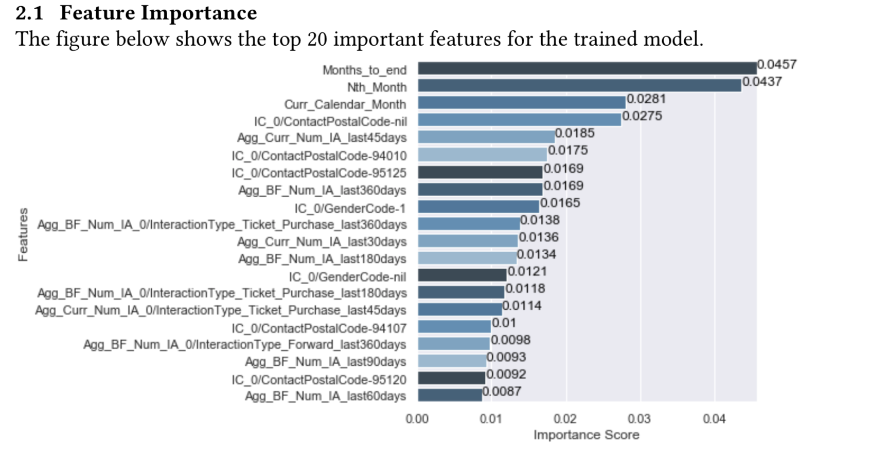 Feature Importance Figure