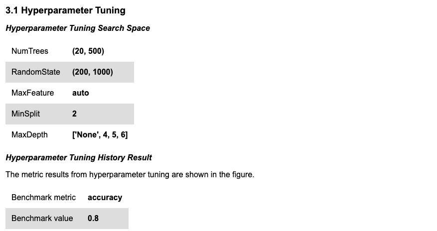 Hyperparameter Tuning Desc