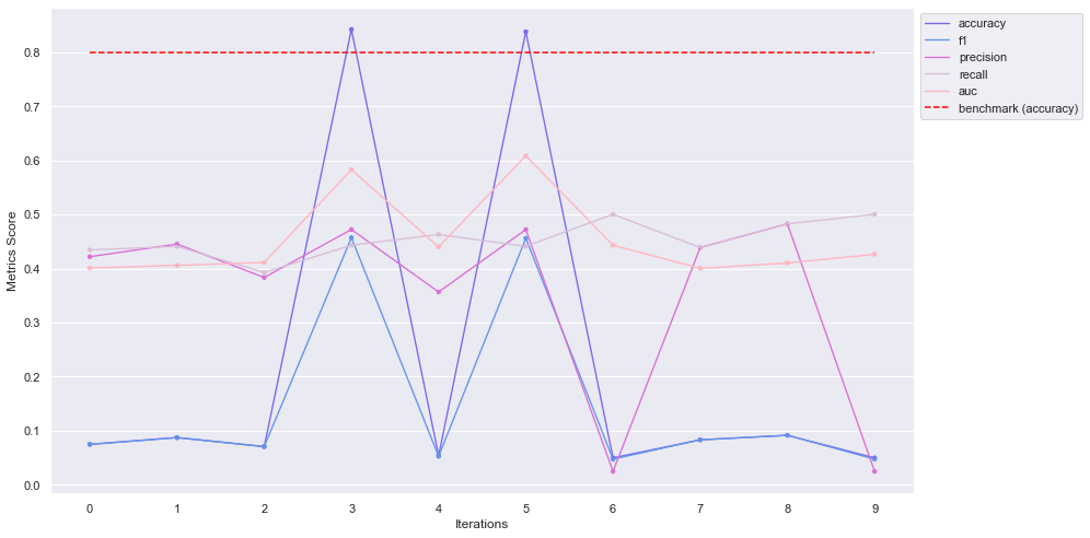 Hyperparameter Tuning Result