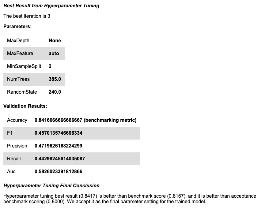 Hyperparameter Tuning Result Summary