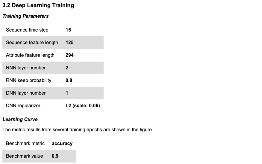 Learning Curve