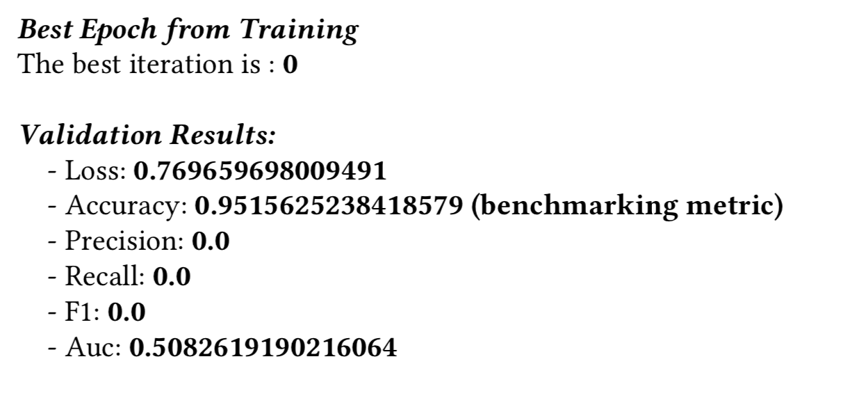 Learning Curve Result
