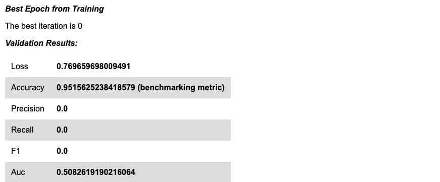 Learning Curve Result Summary
