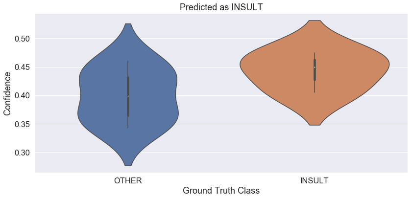 Multi Class Confidence Distribution Result