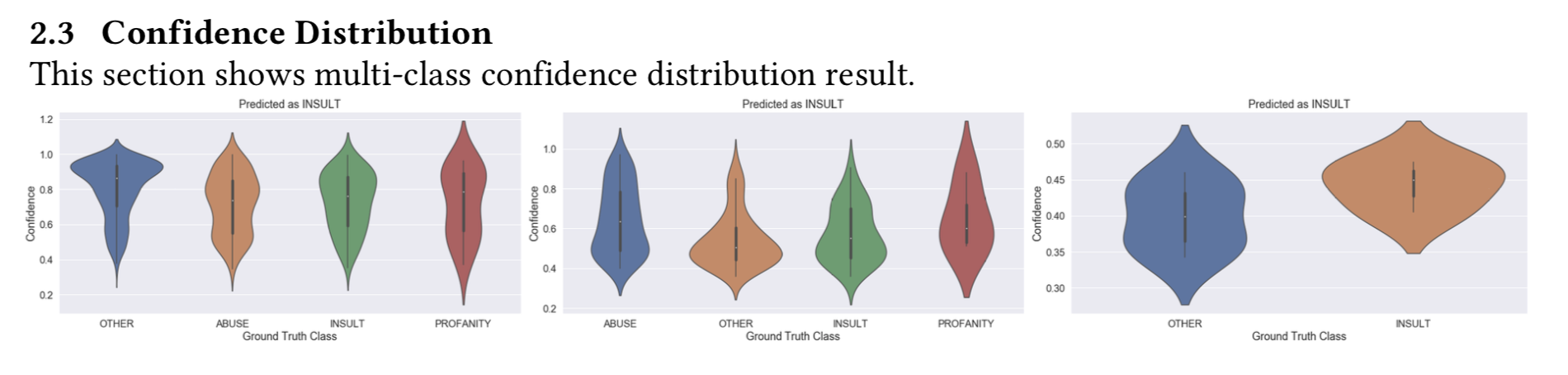 Multi Class Confidence Distribution Result
