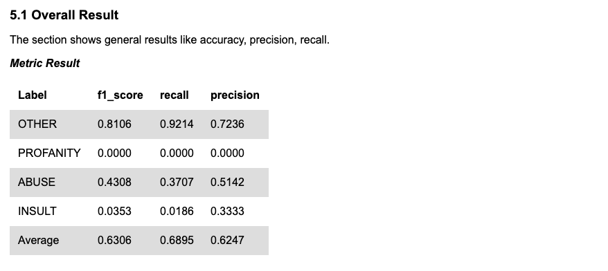 Multi Class Metric Result