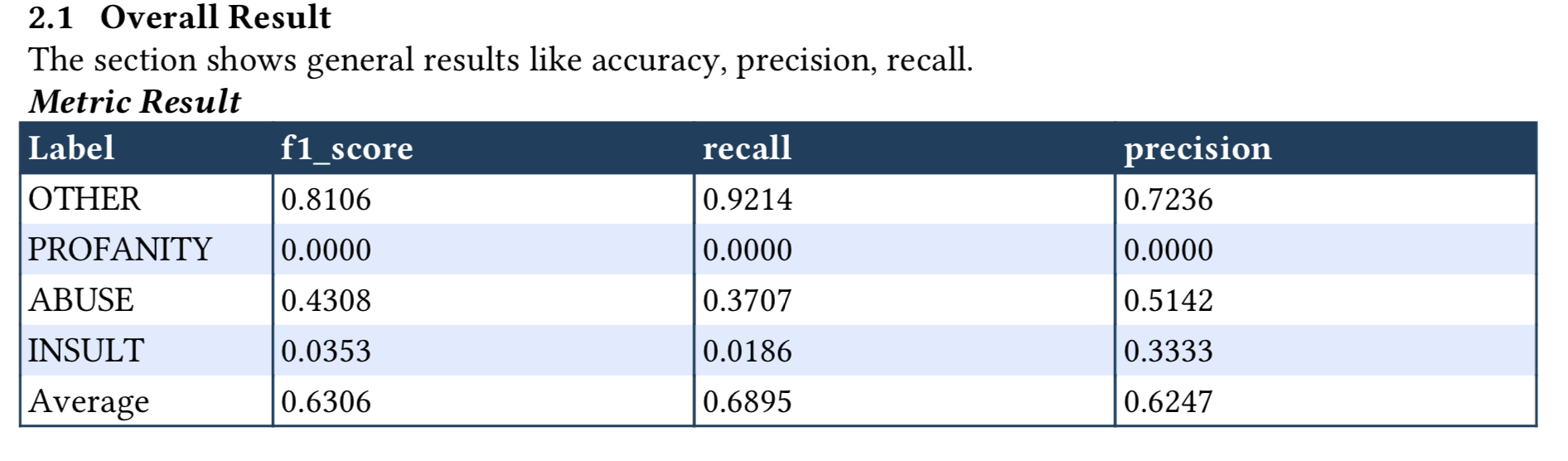 Multi Class Metric Result