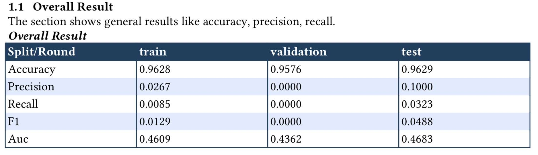 Numeric Metric